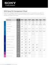 Sony Kdl 32w650a Comparison Chart Pdf Download