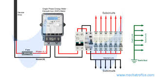 How to wire a three phase kwh energy meter? How To Wire A Db Distribution Board Wiring