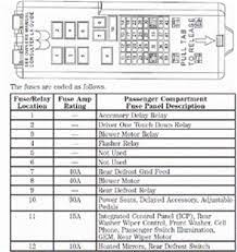 Car fuse box diagram, fuse panel map and layout. Ford Taurus Fuse Box Diagram 2004 Wiring Diagram Other Camera