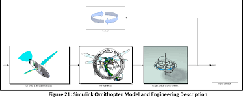 Figure 21 From Afrl Rq Wp Tr 2013 0031 Structural Technology