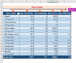 how to edit a pivot table in excel 5