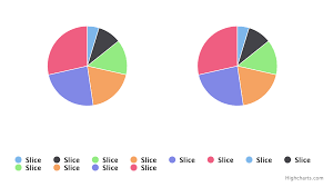 How To Align Highchart Legend When Using Multiple Pie Chart