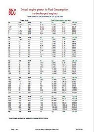 Fuel Consumption Discussed With Tables And Examples