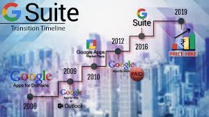 In 2014, i switched from desktop outlook to gmail and. Close The Sidebar Home Blog Gcp Aws Products Blog Career About Us Contact Us Gallery Partner Close The Sidebar G Suite Transition Timeline And Current Price Hike Over The Last Decade G Suite Has Got Bigger And Now It Has Stated About A New Pricing