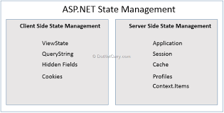 state management in asp net back to
