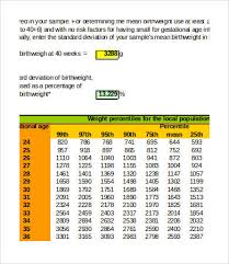 Fetal Weight Chart 7 Free Word Excel Pdf Documents