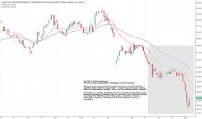 Lgf B Stock Price And Chart Nyse Lgf B Tradingview
