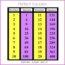Perfect Square Root Chart 1 100 Square Root Chart 1 100