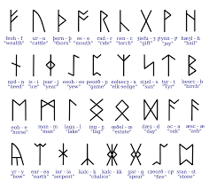 Their language (old english) was very different to ours but we still have modern words that come from old english. File Anglosaxonrunes Svg Wikimedia Commons