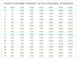 Average Baby Weight Charts Babies Chart For Female Child