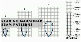 reading maxsonar beam patterns