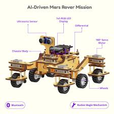 quarky mars rover addon kit miniature