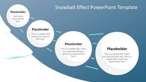 Snow ball affect