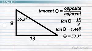 inverse tangent definition function