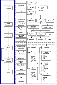 The Flow Chart Of The Classification Rule Set Download