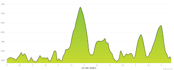 Steep Rock Trail Series Steep Endurance