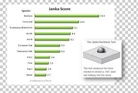 janka hardness test wood flooring