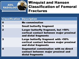 System based on the extent of comminution and the amount of cortical contact between the fractured fragments in the shaft of the femur. Winquist And Hansen Classification Radiology Classroom Facebook