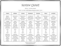A Whole Bunch Of Downloadable Review Charts 125 Water