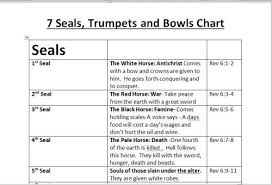 Similiar 7 Seals 7 Trumpets 7 Bowls Keywords Things For Me