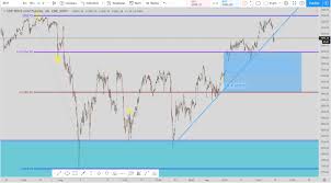 Find the latest performance data chart, historical data and news for s&p 500 (spx) at nasdaq.com. S P Futures Live Technical Analysis For The Week Of 9 15 2019