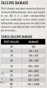 How to prevent fall damage 5e in skullsplitter? Tg Traditional Games Thread 60639579