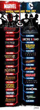 La liste des films Marvel et DC Comics de 2015 à 2020