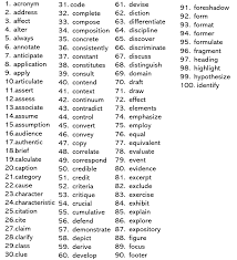 200 ielts academic word list