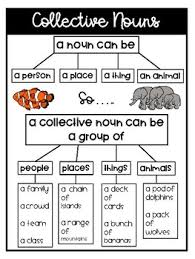 Collective Nouns Pack Anchor Chart Activity Center Printable Worksheet