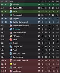 fm22 football manager