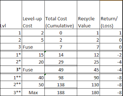 Data Recycling Cards Return Loss Redux Discussion On