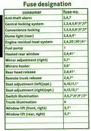 Here is the list of fuse designation fuse box diagram for 2005 c230 kompressor. Benz C240 Fuse Diagram