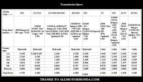 Official B Series Transmission And Clutch Guide Honda Tech
