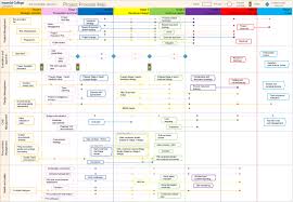 Project Process Map Administration And Support Services Imperial