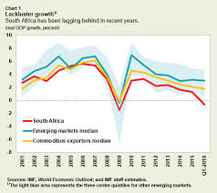 South Africa Latest Outlook Shows Urgent Need For Policy
