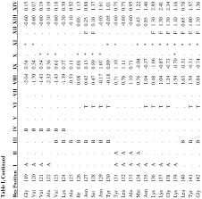 wo2002077155a2 keratinocyte growth