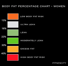 Top 5 Ways To Measure Body Fat Fitness Lab Testing