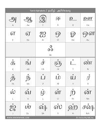 Language this is a photo of the alphabet in ethiopia amharic similar to hebrew and arabic and eng alphabet symbols sign language alphabet ancient alphabets from nl.pinterest.com. Learn Tamil Alphabets Free Educational Resources I Know My Abc Inc
