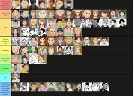♥ none of the images used are mine, except the kuroo scale in the last question. My Haikyuu Character Tier List Fandom