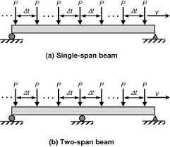 dynamic ysis of a multi span beam
