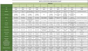 Metal Detector Comparison Chart Pdf Free Download