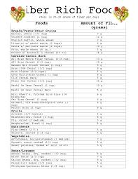 14 Proper Fiber Food List Chart