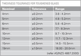 5 4 Manufacturing Limitations Glass Metro Glasstech