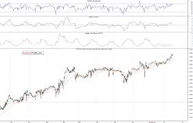 Stock Trading Alert Stocks Set To Open Higher Following