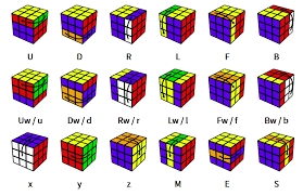 How To Solve A Rubik S Cube Easy Beginner Method gambar png