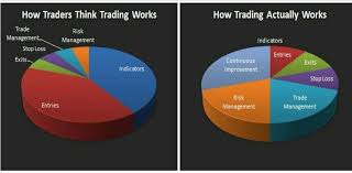 A broker is simply a person who is licensed to trade stocks through the exchange. Crown Trade Investment Home Facebook