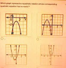 Which Graph Represents A Quadratic
