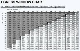 Egress Window Sizing Chart Ezegress