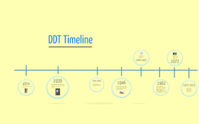 Ddt Timeline By Ethan Reynolds On Prezi