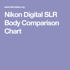 Nikon Digital Slr Body Comparison Chart Photography